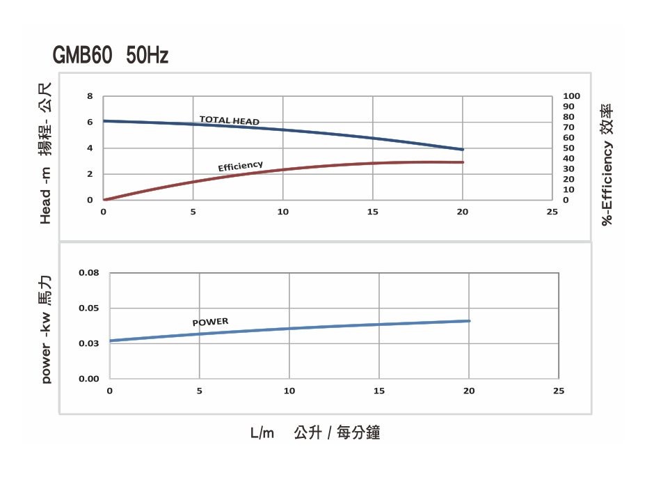 GMB60微型不銹鋼離心泵