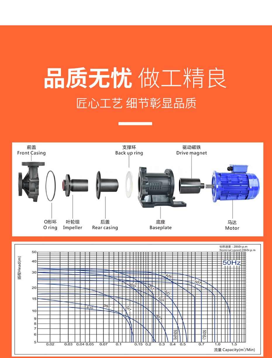 高揚程32口徑耐酸堿磁力泵