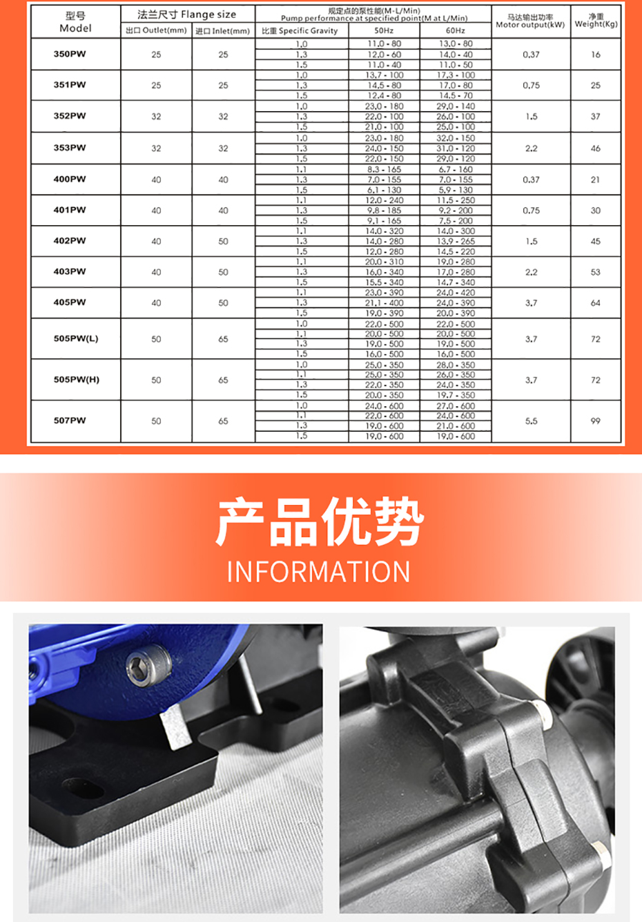 高揚程32口徑耐酸堿磁力泵