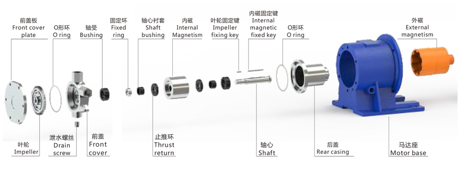 GMSW系列小流量高揚(yáng)程不銹鋼磁力泵