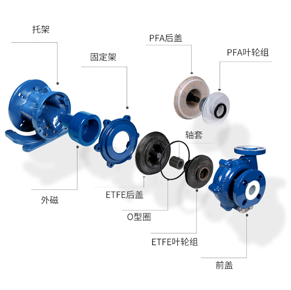 PFA內襯氟磁力泵