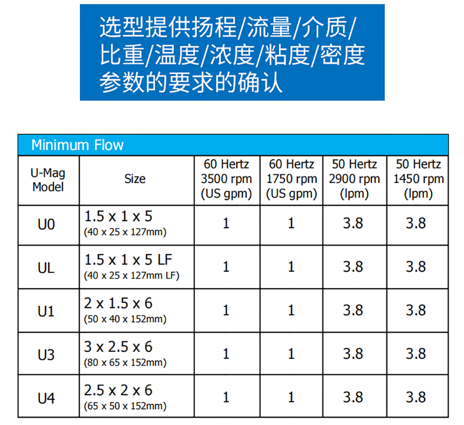 PFA內襯氟磁力泵