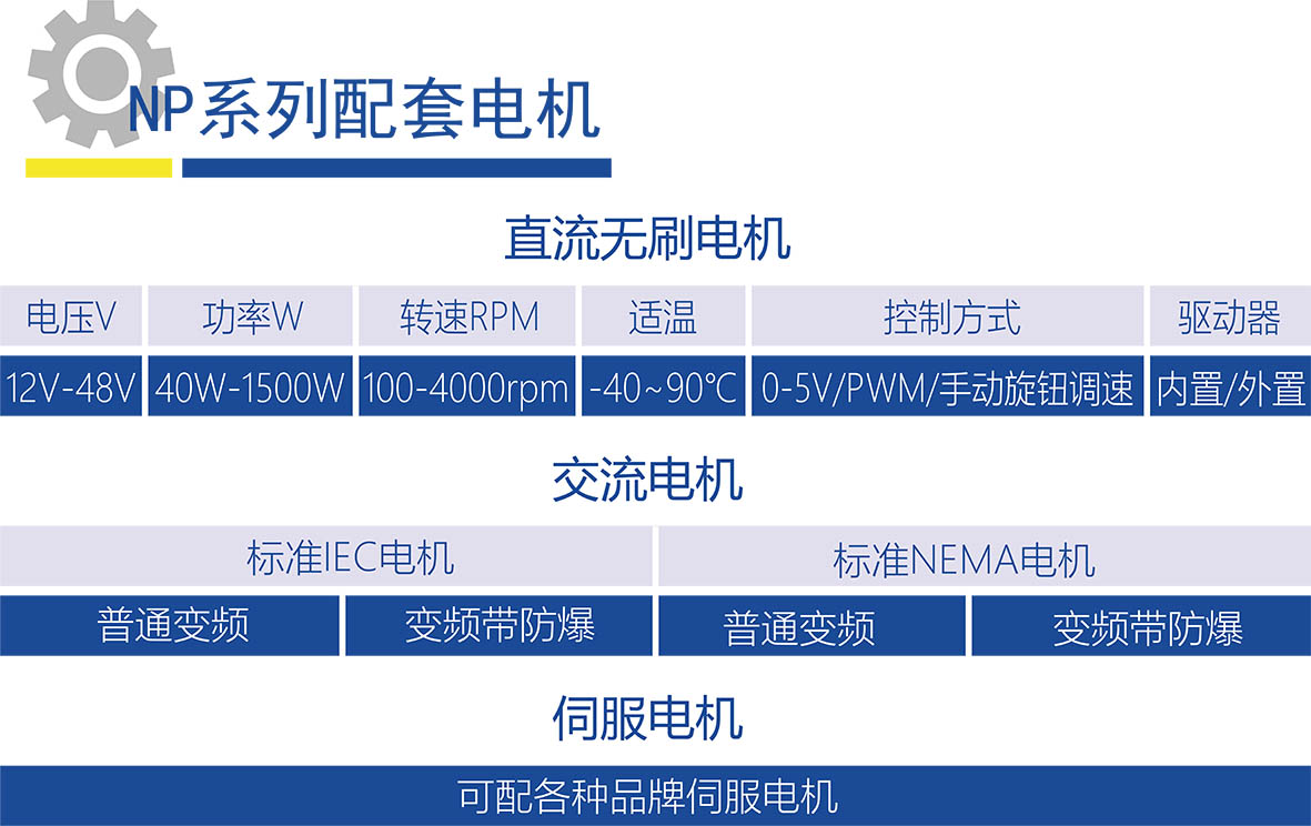 42系列—NP060 配套電機.jpg