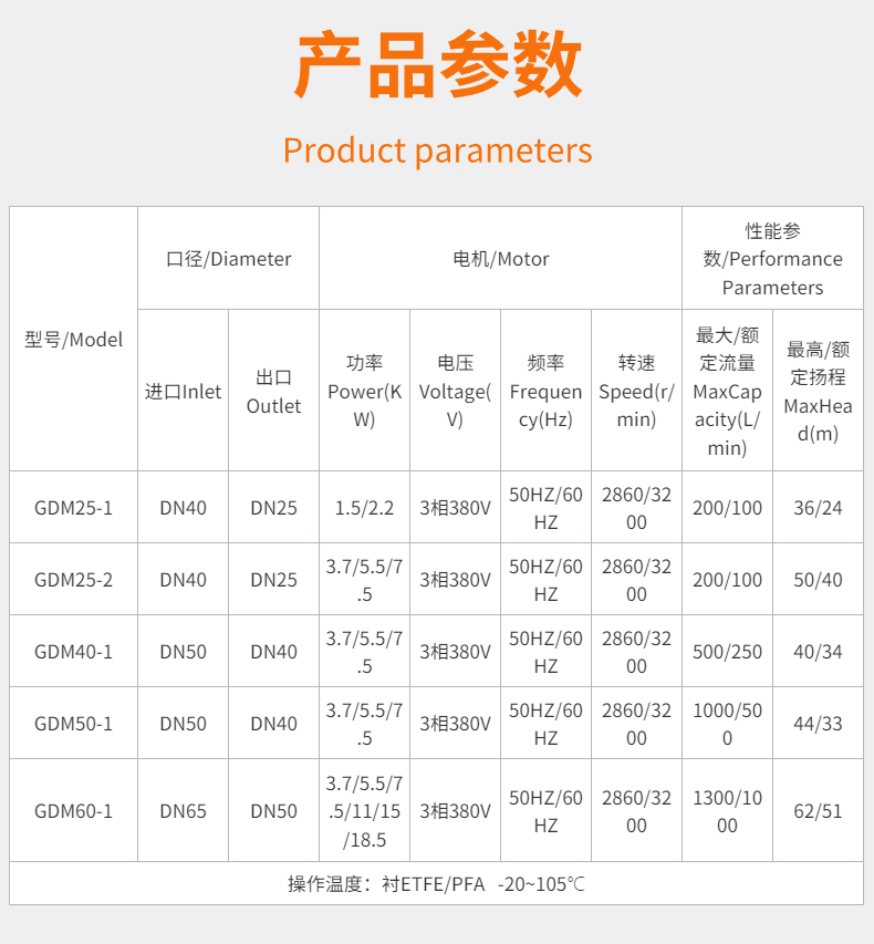 內襯氟磁力泵DN25