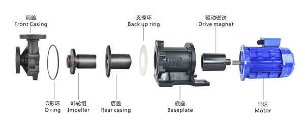 泓川磁力泵結(jié)構(gòu)圖