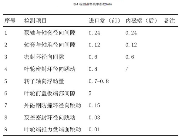 磁力泵檢測技術(shù)參數(shù)